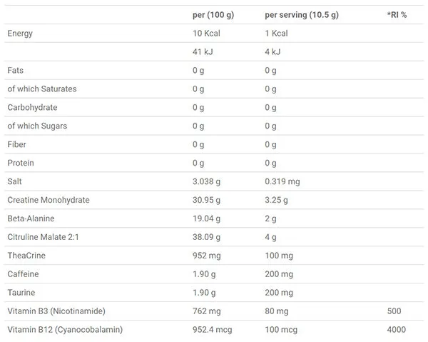 ABE Pre Workout Sample - 10.5g