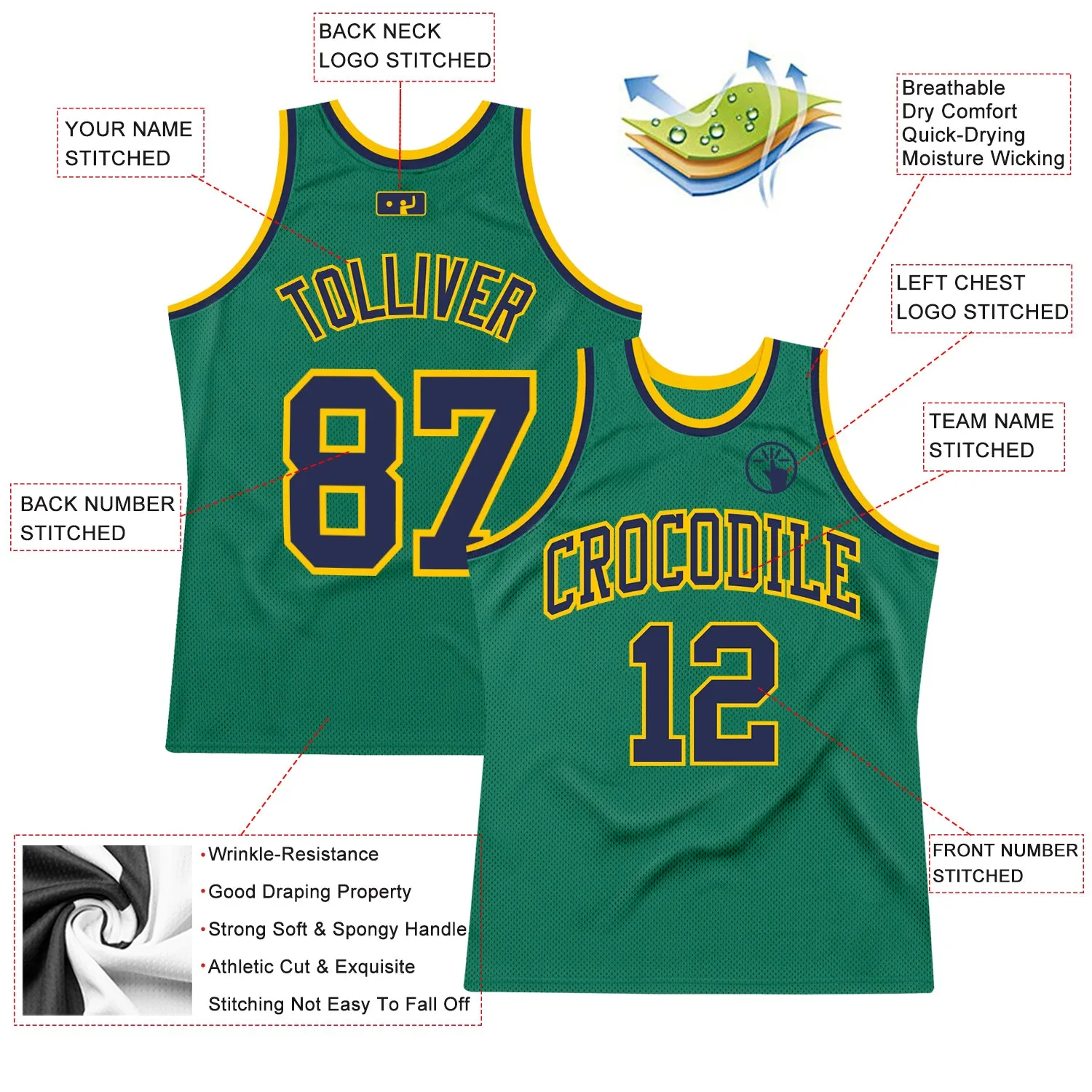 Custom Kelly Green Navy-Gold Authentic Throwback Basketball Jersey