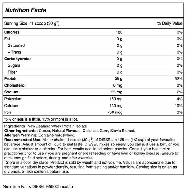 Perfect Sports Diesel, 2lbs