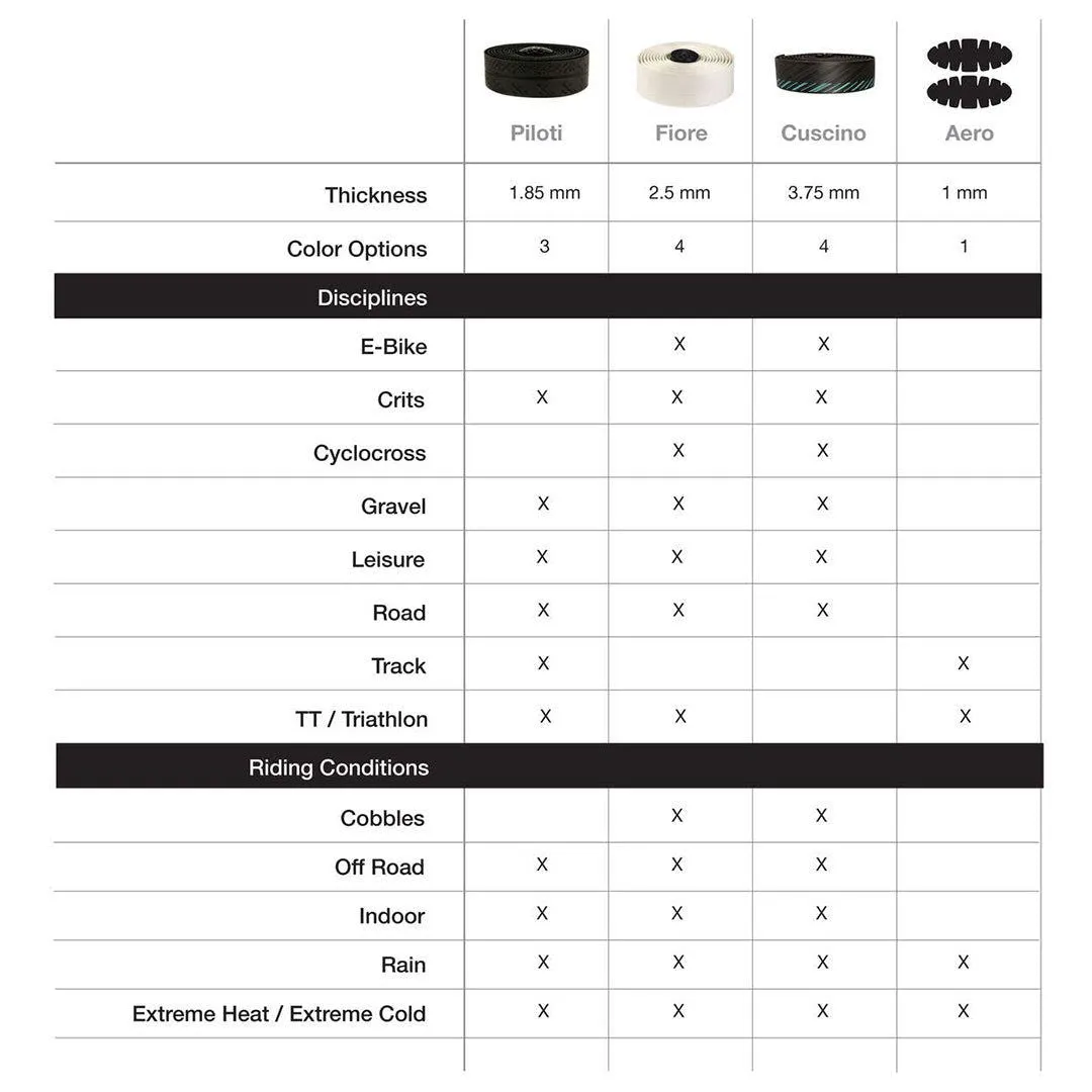 SILCA NASTRO CUSCINO 3.5mm Bar Tape